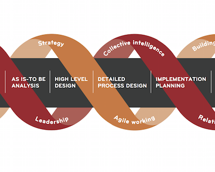 Mayvin_ Organisation Design OD Model Navigating and Leading Business Transformation